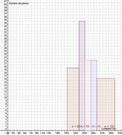 fonctions de reference