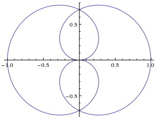 Courbe param�tr�e