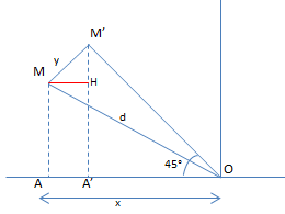 Equation vision industrielle
