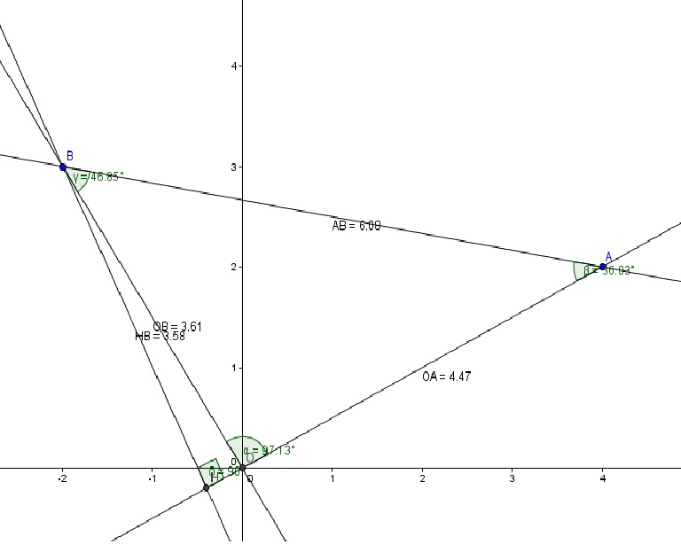Coordonn�es d\'un projet� orthogonal