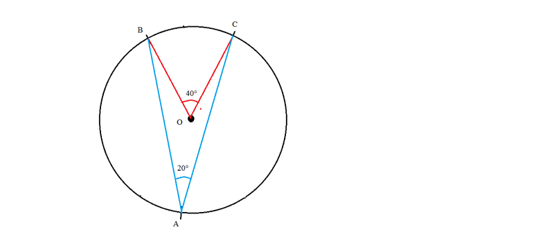 Les mesures des angles dans les cercles.
