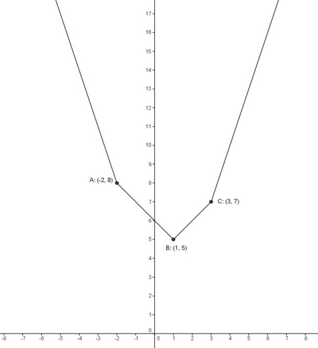 exo: valeur absolue - Forum mathématiques première fonctions - 456615 - 456615