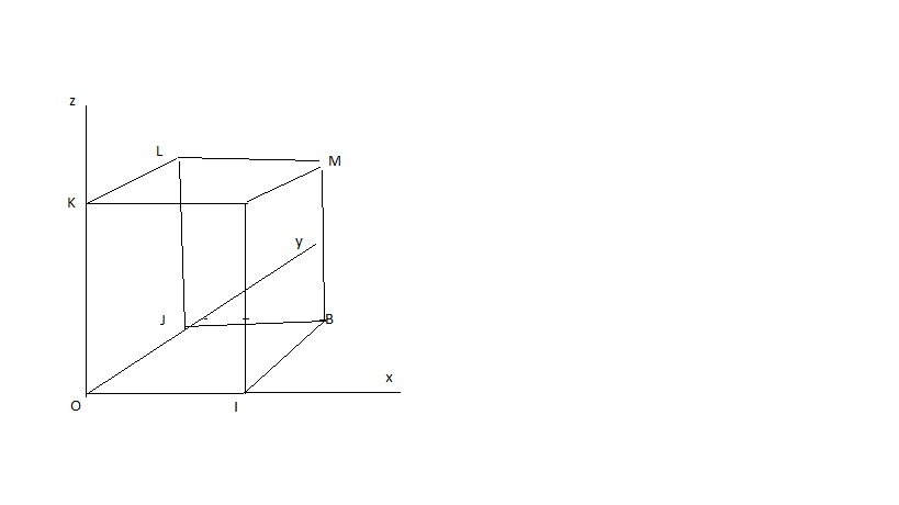 Perspective cavali�re 