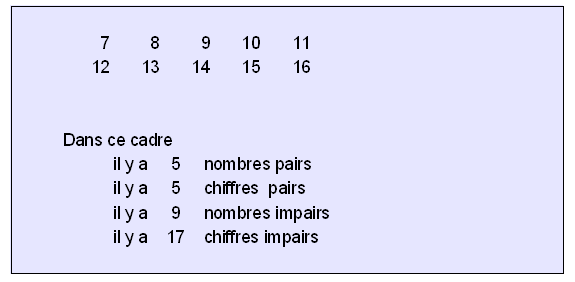 Joute n52 : pair-impair 