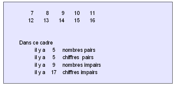 Joute n�52 : pair-impair 