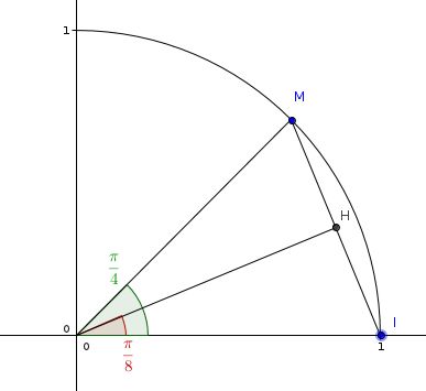Calcul de cos pi/8 et sin pi/8