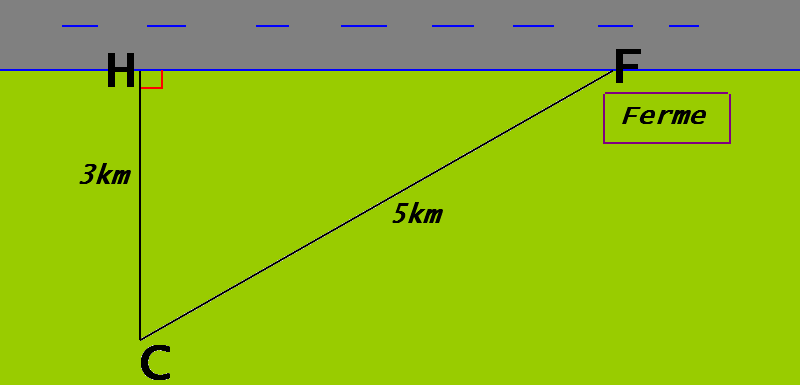 Probl�me : Consommer moins