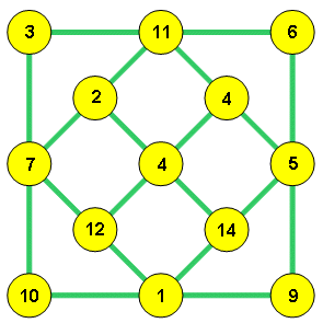 Enigmo 256 : grille magique de 13 en �vitant le 13 !