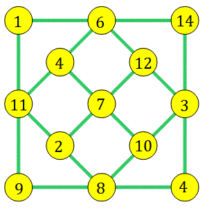 Enigmo 256 : grille magique de 13 en �vitant le 13 !