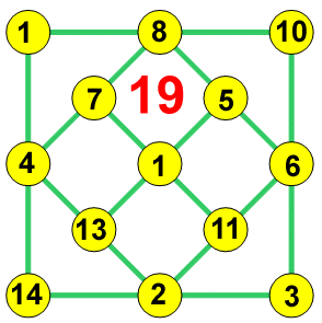 Enigmo 256 : grille magique de 13 en �vitant le 13 !
