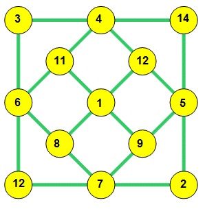 Enigmo 256 : grille magique de 13 en �vitant le 13 !