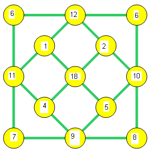 Enigmo 256 : grille magique de 13 en �vitant le 13 !