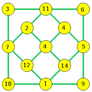 Enigmo 256 : grille magique de 13 en �vitant le 13 !