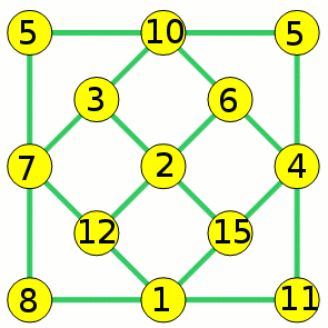 Enigmo 256 : grille magique de 13 en �vitant le 13 !