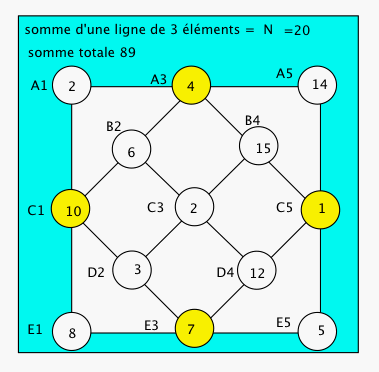 Enigmo 256 : grille magique de 13 en �vitant le 13 !