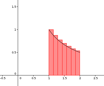 Aire sous une courbe 