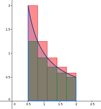Aire sous une courbe 