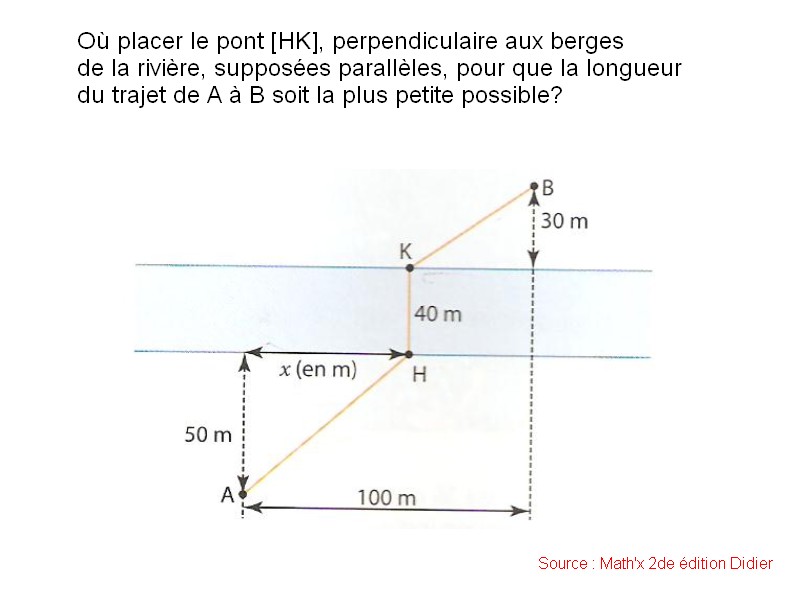 Sens De Variation Fonction Affine Exercice De Mathématiques De Sens De Variation Fonction Affine Exercice De Mathématiques De