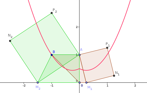 Op�ration de fonction.