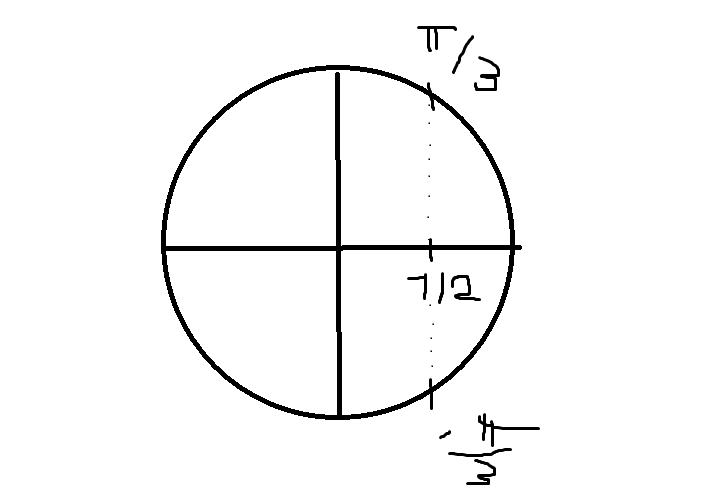 R�soudre Equation + Cercle Trigo