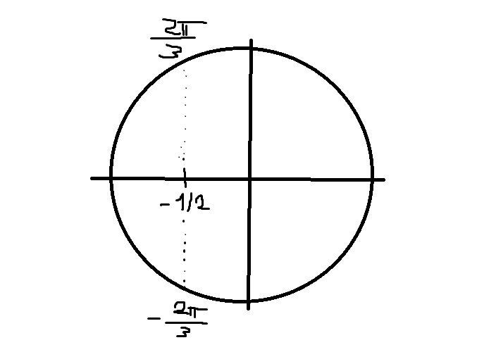 R�soudre Equation + Cercle Trigo