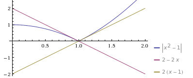 D�riv�e et valeur absolue