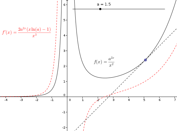 D�riv�e d\'une fonction exponentielle de base a