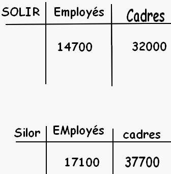 salaires