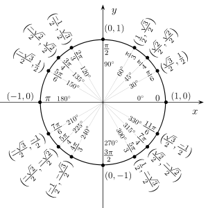 Trigonomtrie . Affirmation vraies ou fausses  cosinus=sinu
