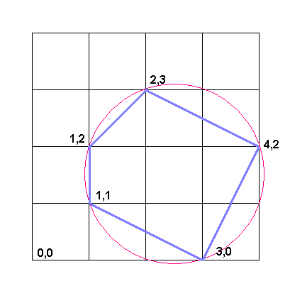 Enigmo 258 : Pentagone inscrit