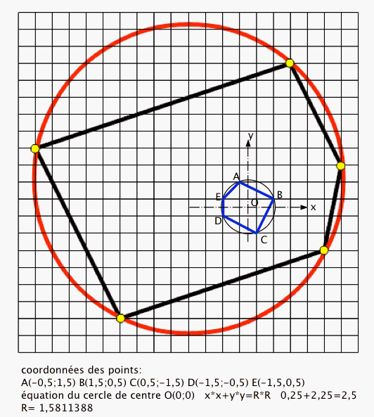 Enigmo 258 : Pentagone inscrit