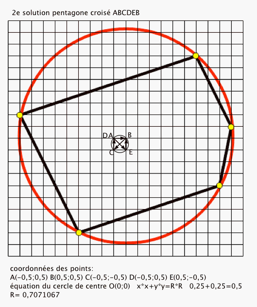 Enigmo 258 : Pentagone inscrit