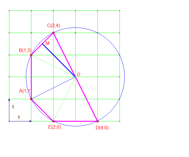 Enigmo 258 : Pentagone inscrit