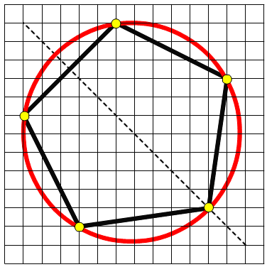 Enigmo 258 : Pentagone inscrit