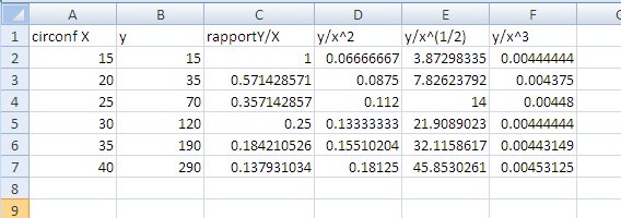 Fonction de r�ference