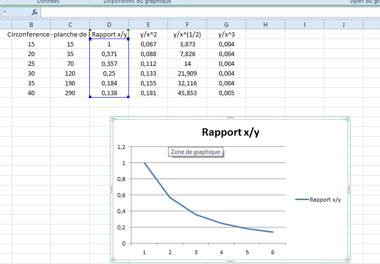 Fonction de r�ference