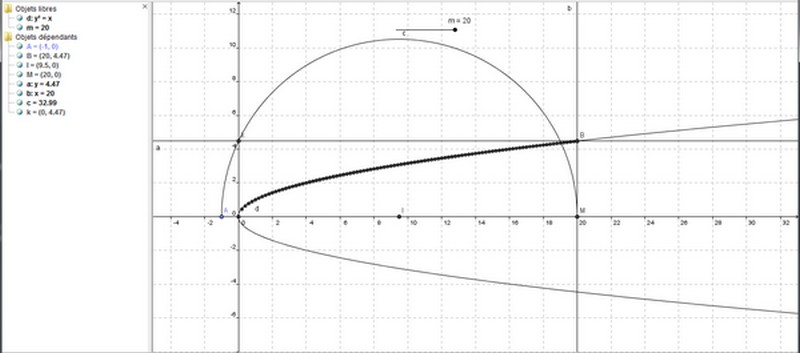 D�termination de la courbe d\' une parabole