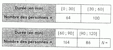 Avant dernier exercice 