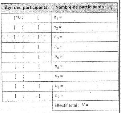 Dernier exercice MERCI FORTEMENT 