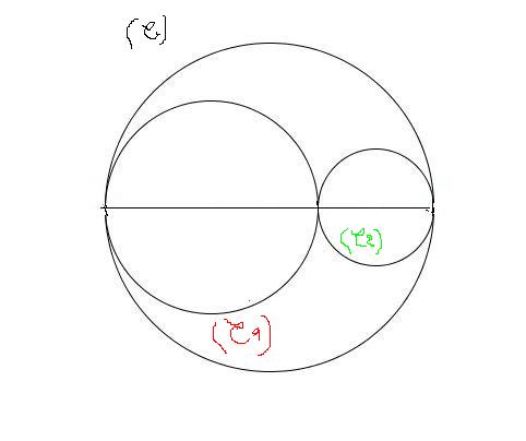 deux cercles dans un grand cercle 