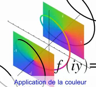 Nombre complexe et couleur