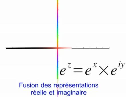 Nombre complexe et couleur