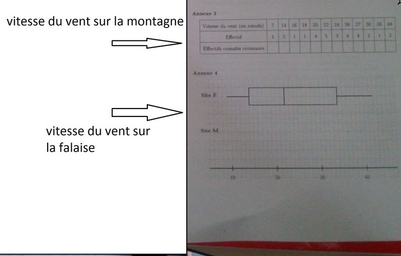 quartiles, m�diane... diagramme en batons ...