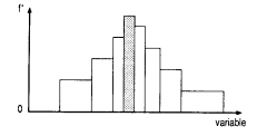 Statistique