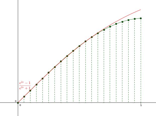 Méthode d\'Euler