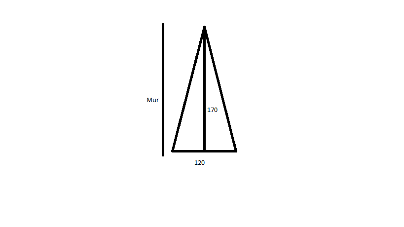 Triangle isocle