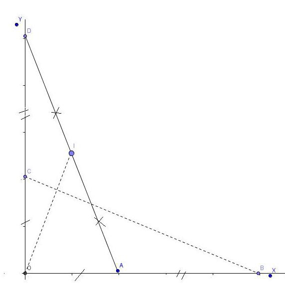 exercie produit scalaire + figure