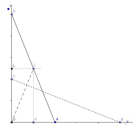 exercie produit scalaire + figure