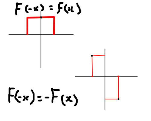 fonction paire et impaire - Forum mathématiques seconde fonctions
