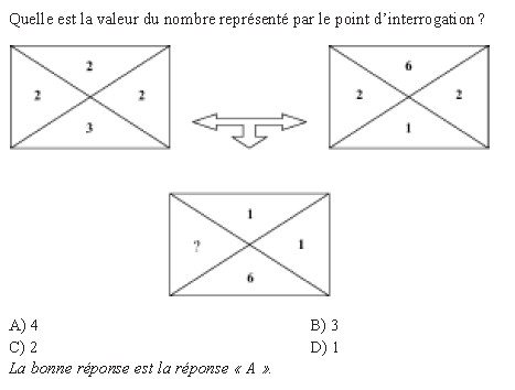 Syllogisme exercice